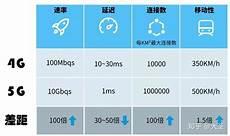 5g网络啥时候普及